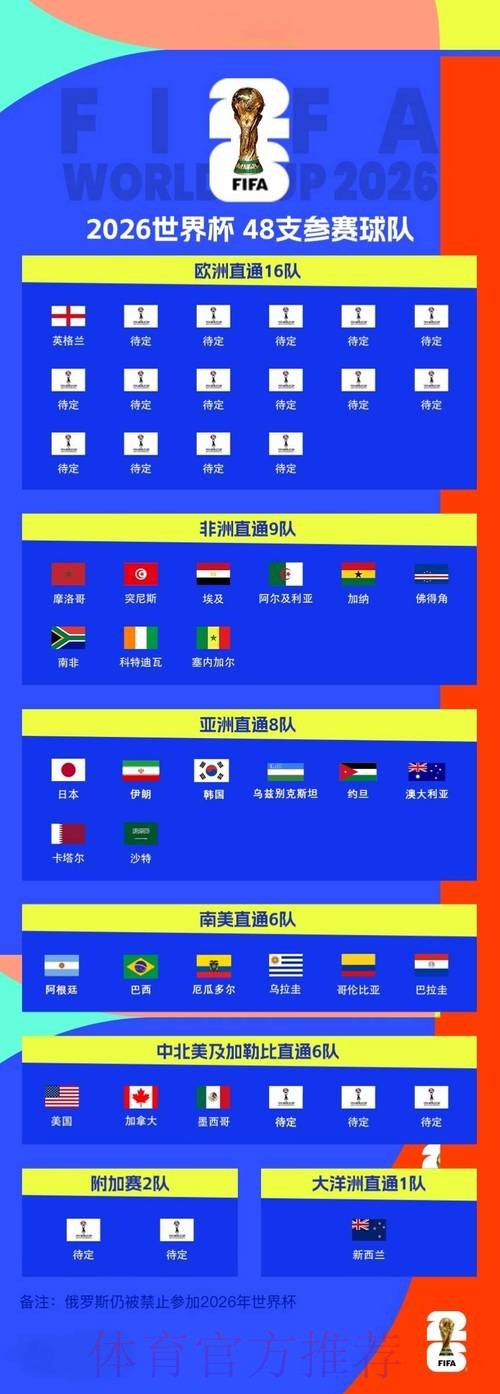 2026世界杯买球教程官方 2026世界杯买球教程官方